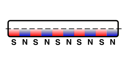 magnetization